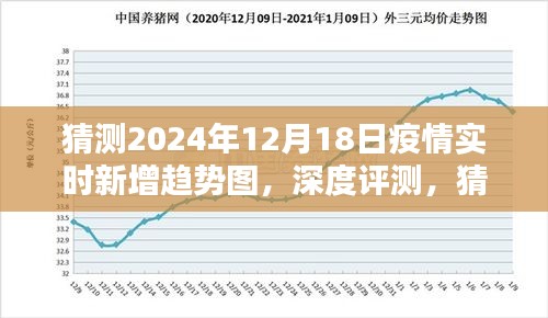 2024年12月18日疫情實(shí)時(shí)新增趨勢(shì)圖深度評(píng)測(cè)，特性、體驗(yàn)、競(jìng)品對(duì)比及用戶群體分析