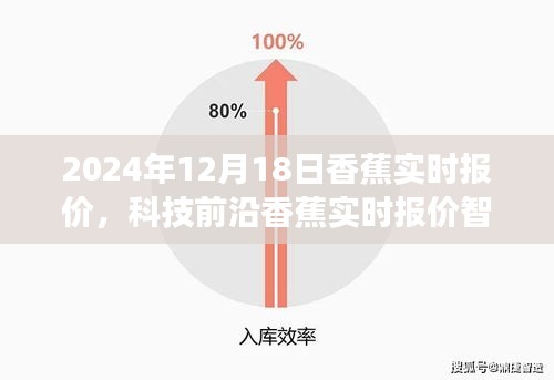 未來市場引領(lǐng)者，科技前沿香蕉實(shí)時報(bào)價智能系統(tǒng)