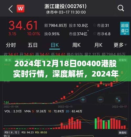 深度解析，2024年12月18日港股實(shí)時(shí)行情與投資機(jī)遇與挑戰(zhàn)