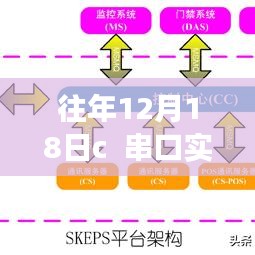 突破自我，駕馭變化，串口實時通信與數(shù)據(jù)庫交互的力量與自信