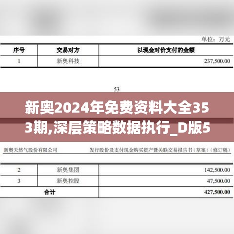 新奧2024年免費(fèi)資料大全353期,深層策略數(shù)據(jù)執(zhí)行_D版5.360