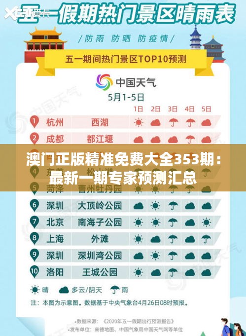 澳門正版精準(zhǔn)免費大全353期：最新一期專家預(yù)測匯總