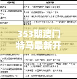 353期澳門特馬最新開獎結果：獎項與概率分析
