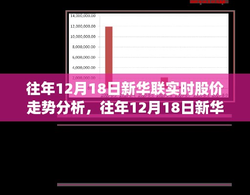 往年12月18日新華聯(lián)股價(jià)走勢(shì)解析及深度探討