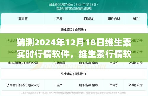 2024年12月18日維生素行情軟件展望，奇幻之旅中的溫情時光