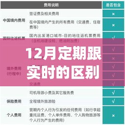 十二月定時(shí)與實(shí)時(shí)之辨，溫馨時(shí)間之旅的探尋