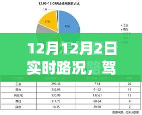 駕馭變化，實時路況下的自信與成就之路 —— 12月2日路況解析