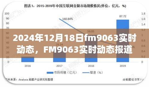 FM9063實時動態(tài)報道，科技、經(jīng)濟與社會發(fā)展的聚焦點，2024年12月18日
