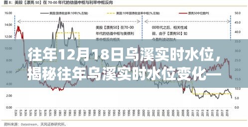 揭秘往年烏溪實(shí)時(shí)水位變化，科學(xué)解讀背后的水情變化之道