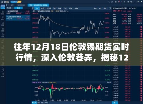 揭秘倫敦錫期貨行情下的獨(dú)特小店風(fēng)情，深入巷弄，探尋12月18日實時行情背后的故事