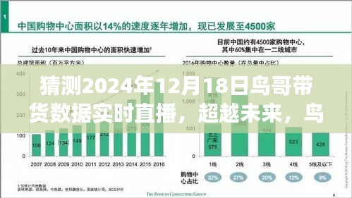 鳥哥帶貨直播，超越未來(lái)的勵(lì)志之旅與自信之光的閃耀——2024年12月18日實(shí)時(shí)數(shù)據(jù)解析