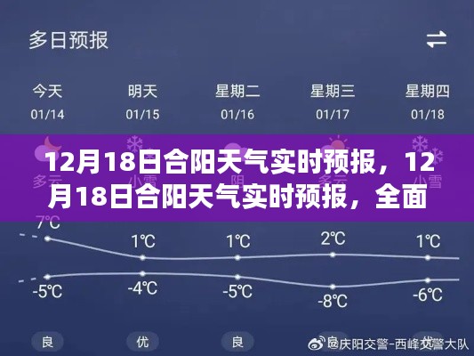 12月18日合陽天氣實時預(yù)報，全面解讀與競品對比分析