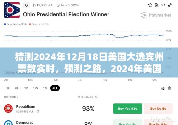 2024年美國大選賓州票數(shù)實(shí)時(shí)分析與預(yù)測之路