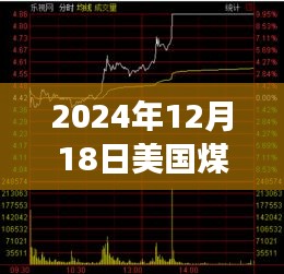 煤炭情緣，美國煤炭股票實(shí)時行情與溫馨友情故事