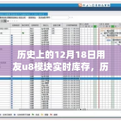 歷史上的12月18日，用友U8模塊實時庫存背后的故事與點燃學(xué)習(xí)變化之火成就夢想之路