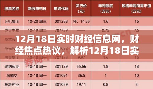 財(cái)經(jīng)熱議，解析財(cái)經(jīng)焦點(diǎn)，聚焦多元觀點(diǎn)在財(cái)經(jīng)信息網(wǎng)下的熱議（12月18日）