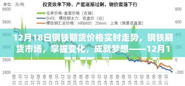 揭秘鋼鐵期貨市場(chǎng)，掌握實(shí)時(shí)走勢(shì)，成就財(cái)富夢(mèng)想——鋼鐵期貨市場(chǎng)深度解析