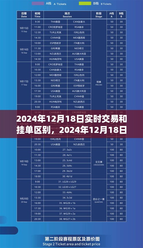 初學(xué)者進(jìn)階秘籍，實(shí)時(shí)交易與掛單交易的區(qū)別及操作指南（2024年12月18日版）