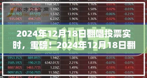 2024年12月18日翻唱投票狂歡，實(shí)時(shí)更新，你Pick的歌手奪冠了嗎？