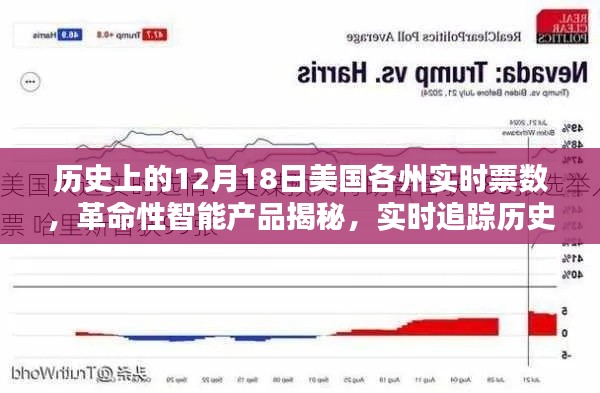 揭秘智能產(chǎn)品背后的故事，歷史上的美國各州票數(shù)動態(tài)追蹤與實時數(shù)據(jù)解析