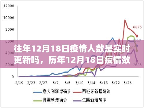 歷年與實時更新，深度解析歷年與實時更新的疫情數據真相（深度解析歷年疫情數據背后的數字真相）