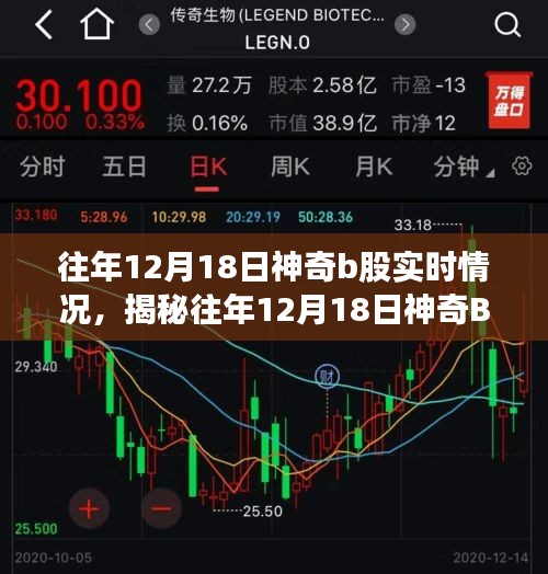 揭秘往年12月18日神奇B股實(shí)時(shí)動(dòng)態(tài)與市場(chǎng)走勢(shì)深度解析報(bào)告
