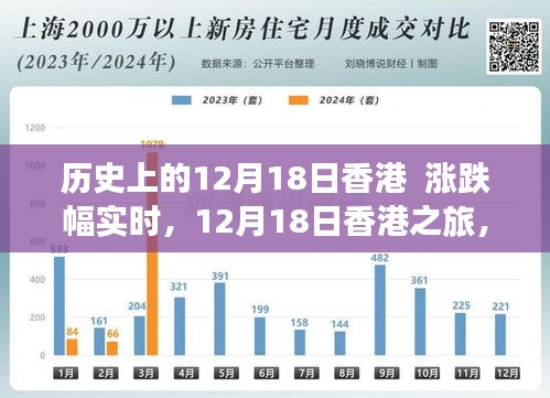 香港歷史風(fēng)云，股價波動下的自然美景與心靈之旅的探尋