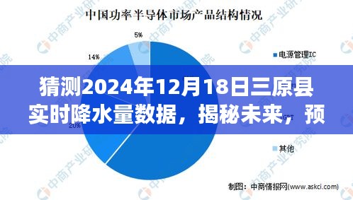 揭秘未來天氣，預(yù)測三原縣2024年12月18日的實時降水量數(shù)據(jù)揭秘