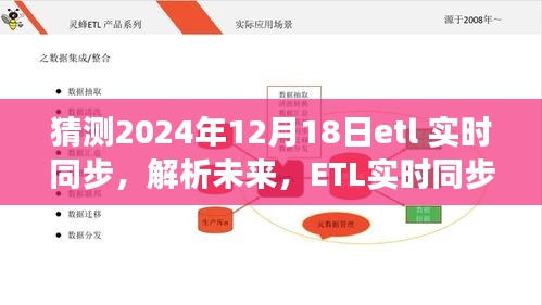 解析未來(lái)，以2024年12月18日為觀察點(diǎn)，ETL實(shí)時(shí)同步的發(fā)展前景與挑戰(zhàn)猜想