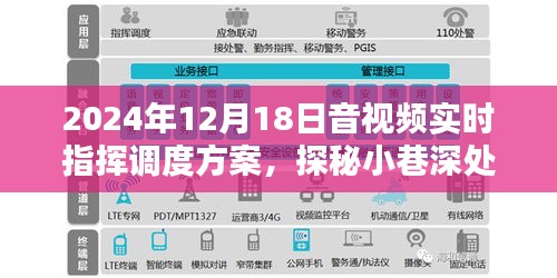 探秘寶藏小巷，揭秘音視頻實(shí)時(shí)指揮調(diào)度方案，開啟智能指揮新紀(jì)元（附日期）