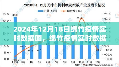 綿竹疫情實(shí)時(shí)數(shù)據(jù)圖評(píng)測(cè)報(bào)告及最新數(shù)據(jù)（2024年12月18日）