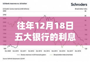 歷年12月18日五大銀行利息調(diào)整實(shí)錄，歲月見證金融變遷
