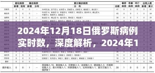 2024年12月18日俄羅斯疫情實(shí)時(shí)數(shù)據(jù)報(bào)告與深度解析