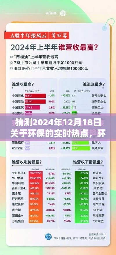 揭秘環(huán)保前沿，預(yù)測2024年12月18日三大環(huán)保實時熱點動態(tài)解析