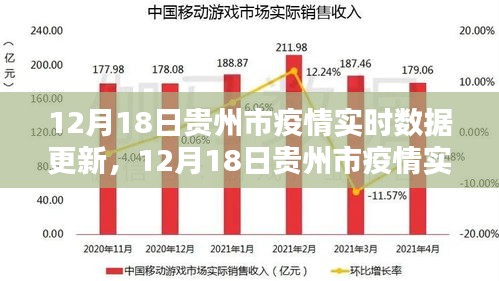 貴州市疫情實(shí)時(shí)數(shù)據(jù)更新，全面解析當(dāng)前防控形勢（最新報(bào)告）