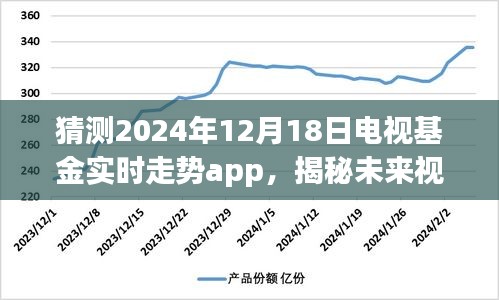 揭秘未來(lái)視界，揭秘電視基金實(shí)時(shí)走勢(shì)App預(yù)測(cè)未來(lái)科技趨勢(shì)，引領(lǐng)新紀(jì)元新體驗(yàn)（2024年預(yù)測(cè)版）