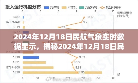 揭秘，2024年12月18日民航氣象實(shí)時數(shù)據(jù)與飛行安全紐帶解析