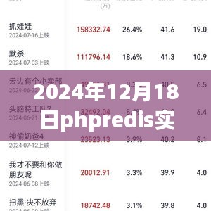 2024年Redis實(shí)時(shí)更新技術(shù)排名及趨勢(shì)分析，引領(lǐng)PHP開發(fā)新紀(jì)元
