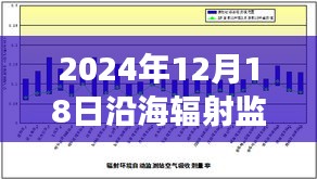 2024年12月18日沿海輻射監(jiān)測(cè)實(shí)時(shí)數(shù)據(jù)圖，解讀海洋輻射狀況，守護(hù)生態(tài)環(huán)境安全