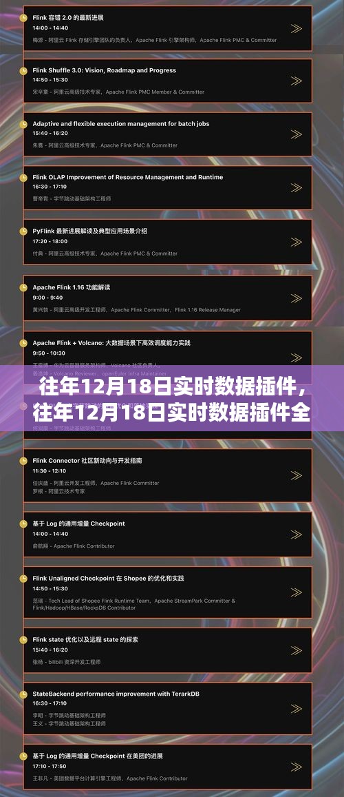 往年12月18日實時數(shù)據(jù)插件評測與介紹