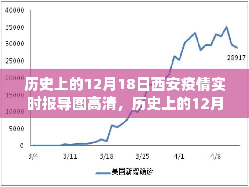 歷史上的12月18日西安疫情，實(shí)時(shí)報(bào)導(dǎo)圖與力量展現(xiàn)