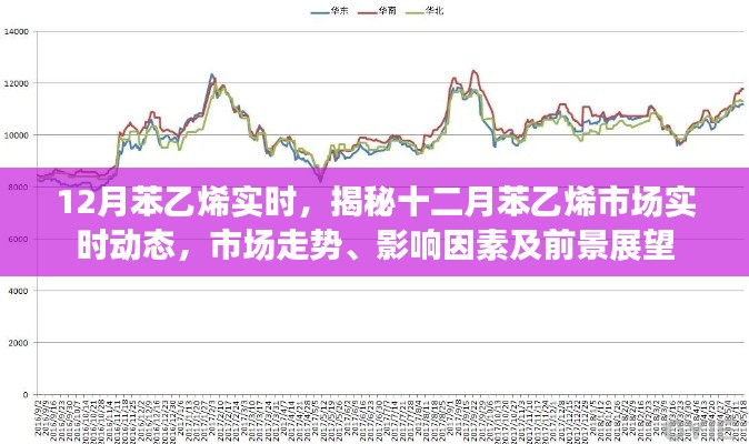 揭秘十二月苯乙烯市場走勢，實(shí)時動態(tài)、影響因素及前景展望