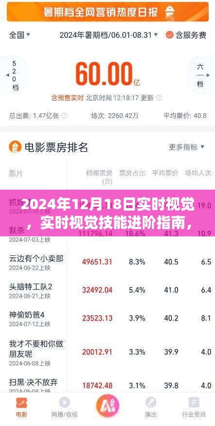 實時視覺進階指南，掌握最新實時視覺技術(shù)，洞悉未來趨勢
