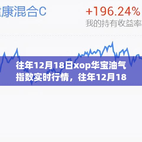 往年12月18日華寶油氣指數(shù)實時行情解析及深度探討