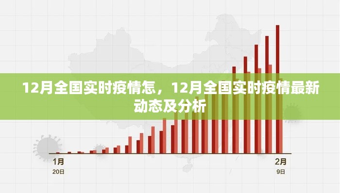 12月全國(guó)實(shí)時(shí)疫情最新動(dòng)態(tài)及分析報(bào)告