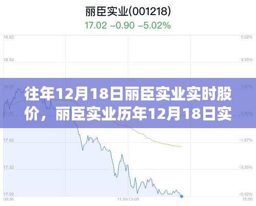 麗臣實(shí)業(yè)股價(jià)評(píng)析，歷年12月18日實(shí)時(shí)數(shù)據(jù)、特性、用戶體驗(yàn)與競爭格局對比洞察