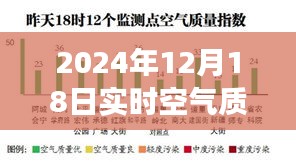 深呼吸自然之美，尋找內(nèi)心平靜的旅程——2024年12月18日空氣質(zhì)量監(jiān)測報告