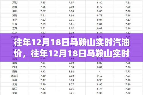 往年12月18日馬鞍山實(shí)時(shí)汽油價(jià)，市場(chǎng)波動(dòng)解讀與個(gè)人立場(chǎng)探討