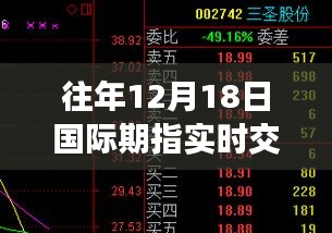 風(fēng)云激蕩的金融盛宴，歷年國際期指交易實錄與實時交易直播回顧