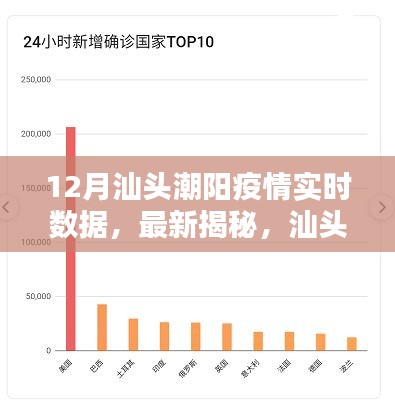 汕頭潮陽地區(qū)疫情實時報告，最新數(shù)據(jù)揭示，疫情趨勢分析（12月版）